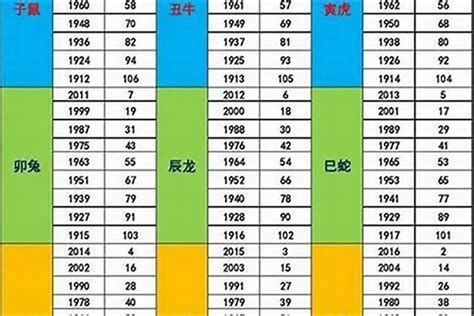 2003年属什么|2003 年出生属什么生肖